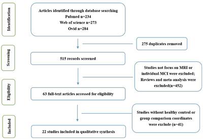 Altered Patterns of Amplitude of Low-Frequency Fluctuations and Fractional Amplitude of Low-Frequency Fluctuations Between Amnestic and Vascular Mild Cognitive Impairment: An ALE-Based Comparative Meta-Analysis